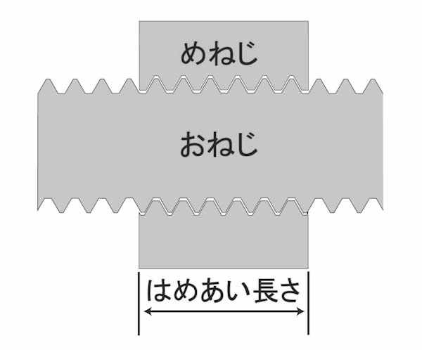 はめあい長さ