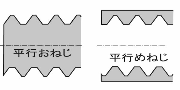 平行ねじ