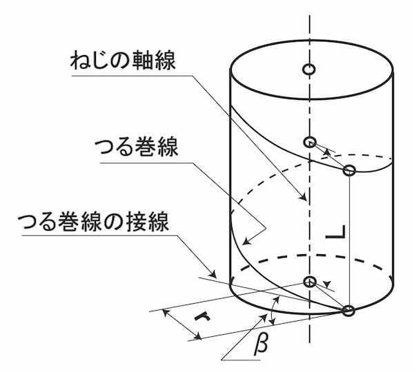 左ねじ