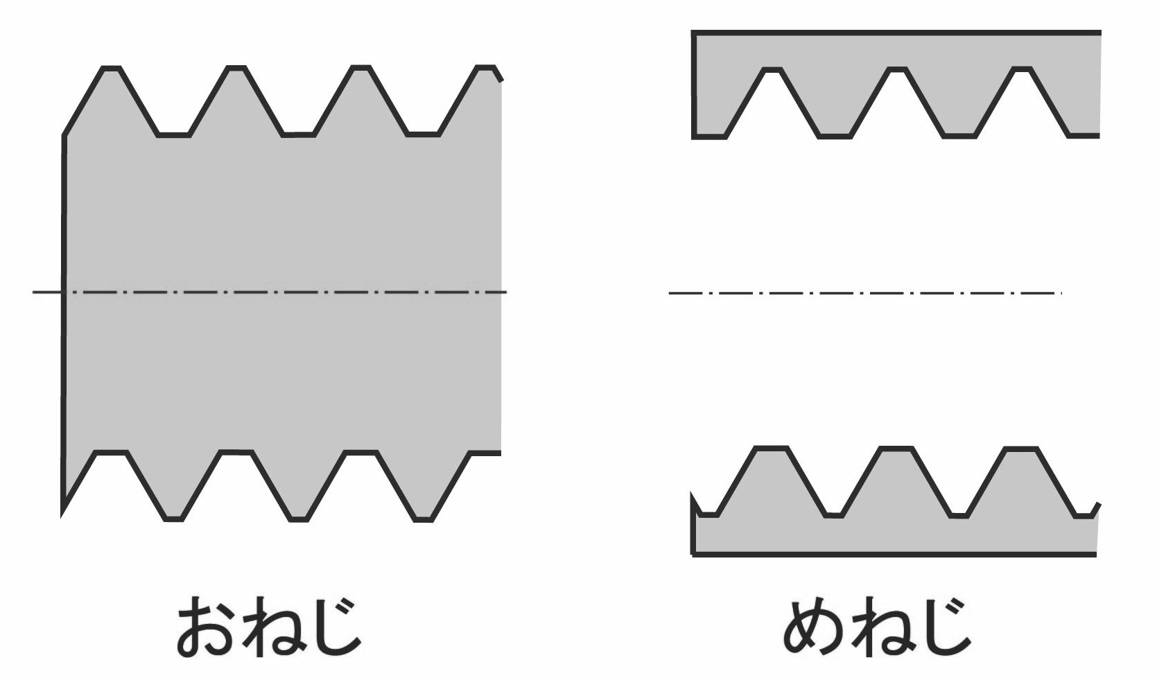 おねじ