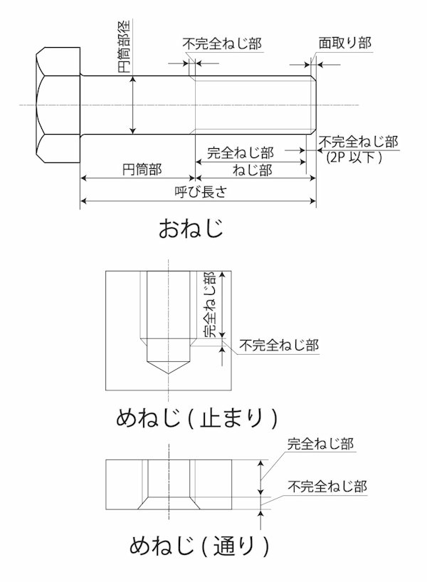 ねじ部