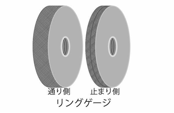 リングゲージ
