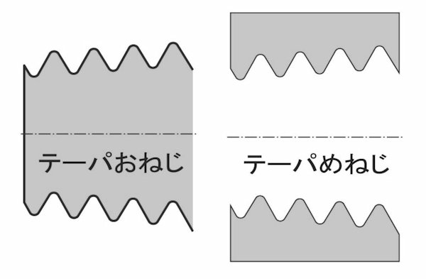 テーパねじ