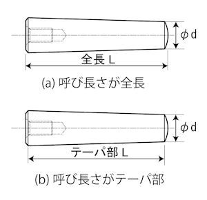 めねじ付きテーパピン