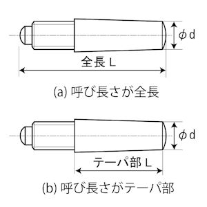 おねじ付きテーパピン