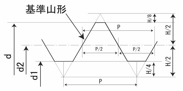 基準山形