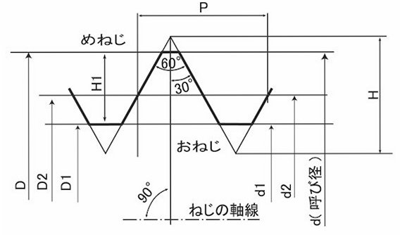 呼び径