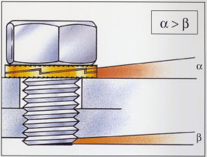 ノルトロックワッシャーの原理図