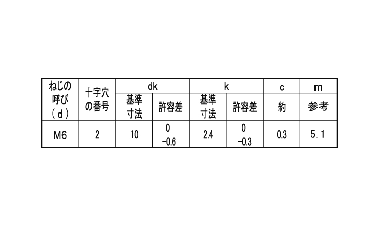 （＋）皿小ねじ小頭（＃２Ｄ＝１０規格