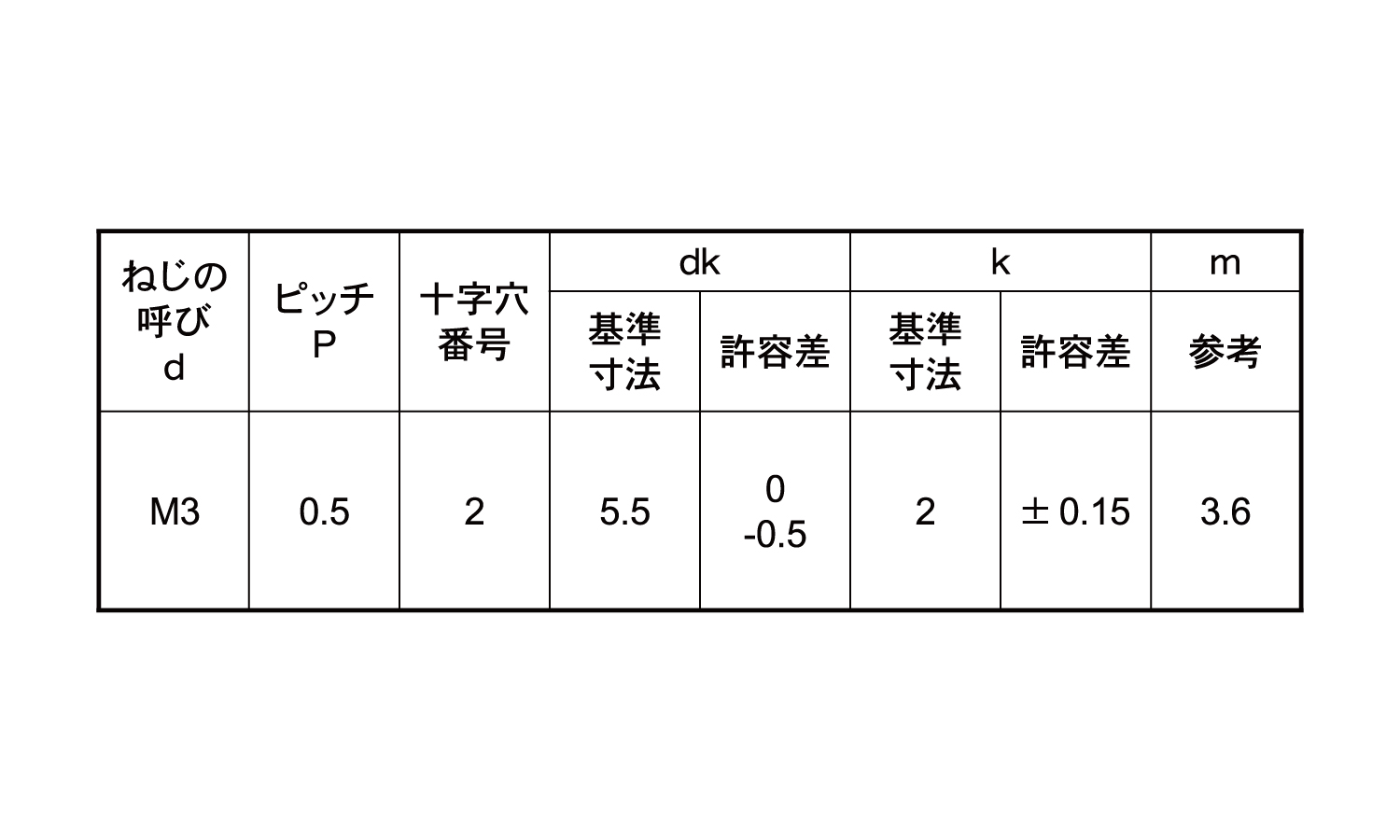 （＋）平小ねじ規格