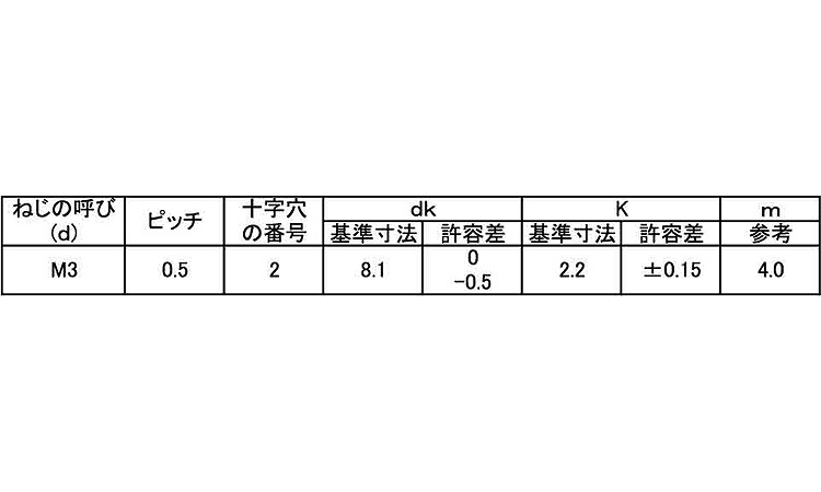 （＋）トラス小ねじ（Ｄ＝８　大頭規格