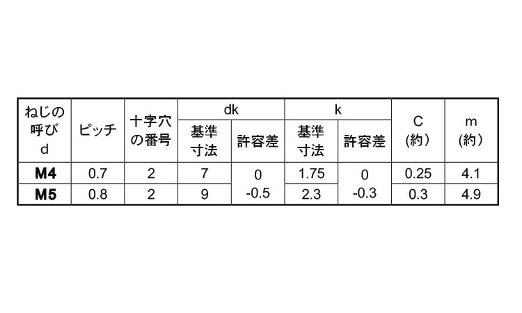 （＋）皿小ねじ小頭（Ｄ＝７Ｄ＝９規格