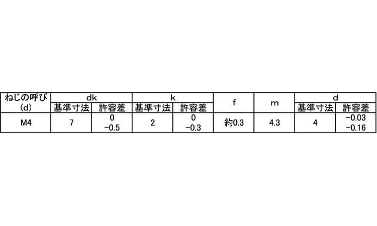 （＋）丸皿小ねじ　小頭（Ｄ＝７規格