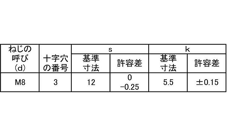 （＋）小形アプセット小ねじ規格