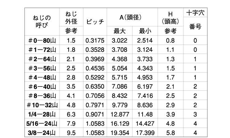 （＋）ＵＮＦ（ＦＬＡＴ規格