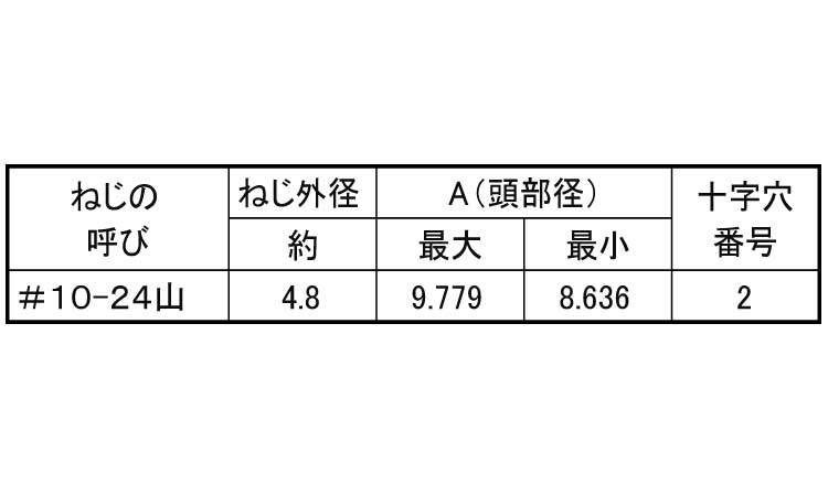 （＋）ＵＮＦ（丸皿規格