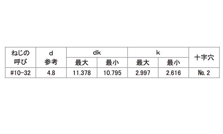 （＋）ＵＮＦ（トラス規格