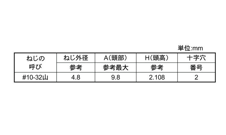 （＋）ＵＮＦ（皿角度１００度規格
