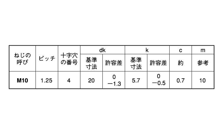 （＋）皿小ねじ（細目）規格