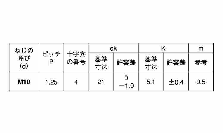 （＋）トラス小ねじ（細目規格