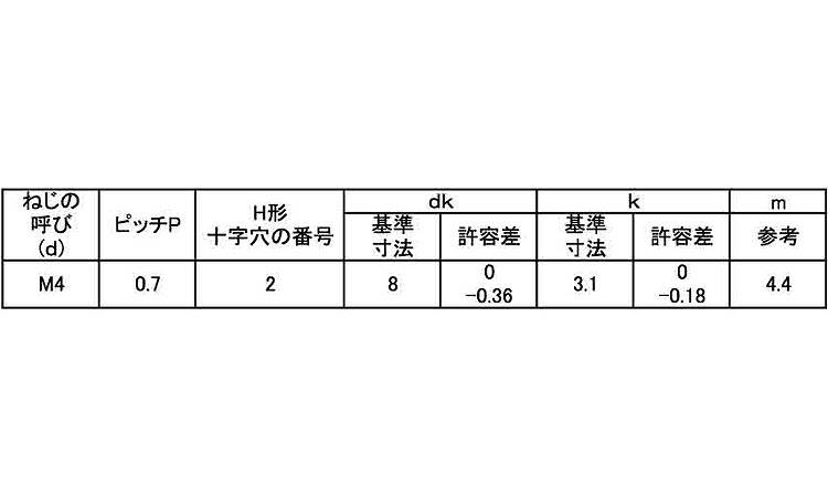 （＋）ナベ小ねじＪＩＳ－１９９６規格
