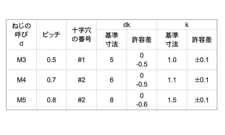 （＋）皿アンダーカット　小頭規格