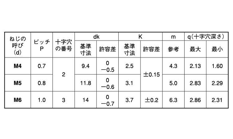 Ａ２－７０（＋）トラス小ねじ規格