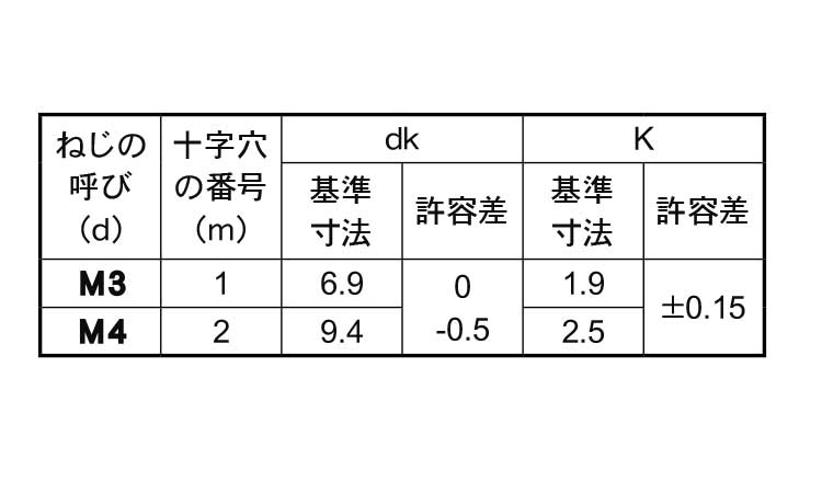 （＋）トラス小ねじ（左ねじ規格