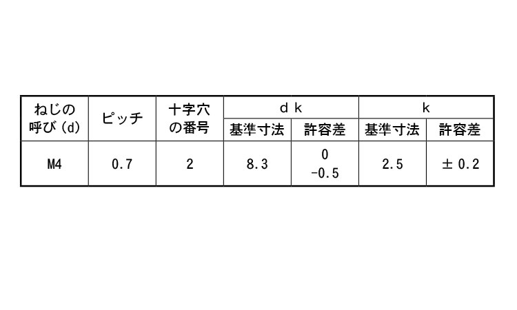 （＋）バインド小ねじ（３ポッチ）規格
