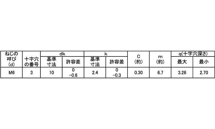 （＋）皿小ねじ　小頭　十字穴３番規格