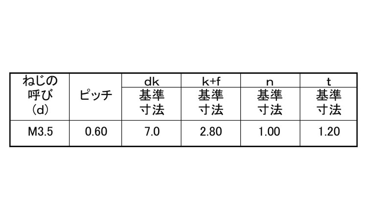 （－）丸皿小ねじ規格