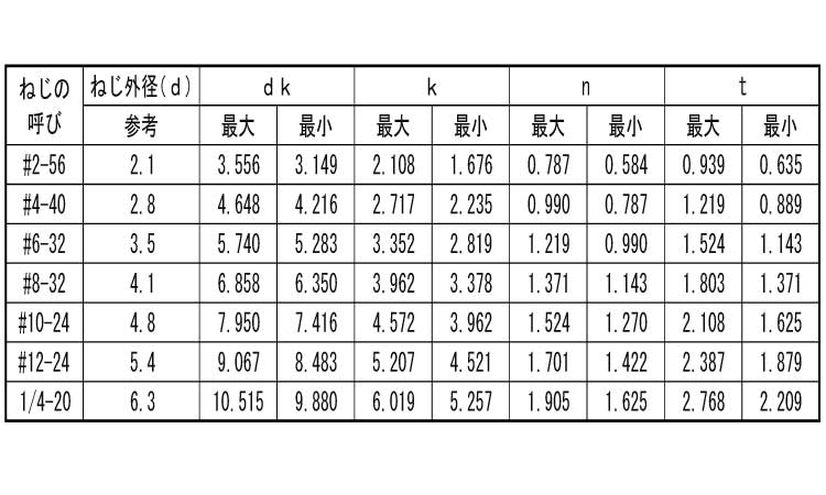 （－）ＵＮＣ（丸平規格