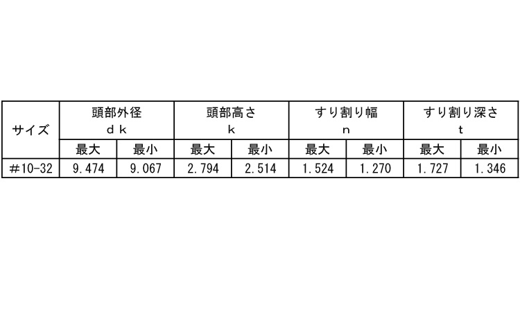 （－）ＵＮＦ（ＰＡＮ規格