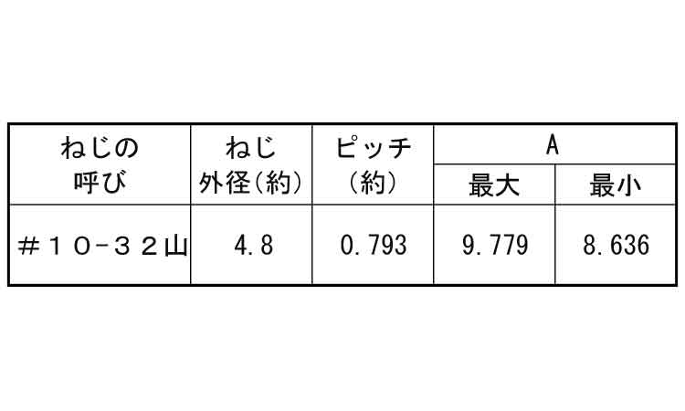 （－）ＵＮＦ（ＦＬＡＴ規格