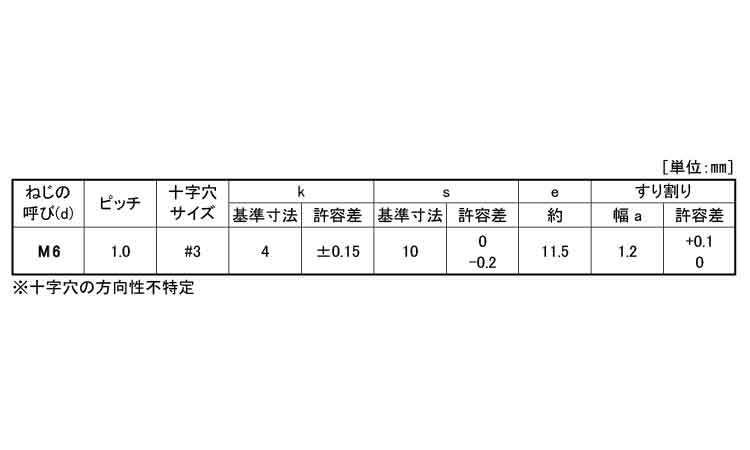 （＋－）トリーマボルト規格