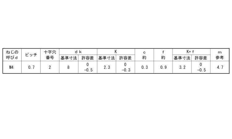 （＋）丸皿小ねじ（ねじ部５０規格
