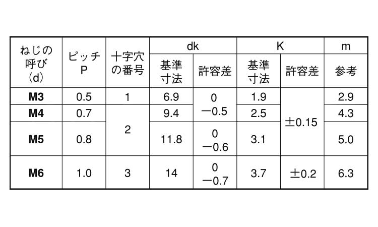 （＋）トラス小ねじ（ねじ部５０規格