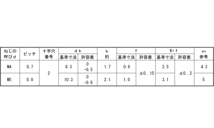 （＋）バインド小ねじ（ねじ部５０規格