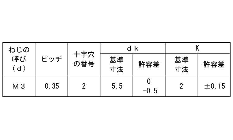 （＋）ナベ小ねじ（細目（１００入規格