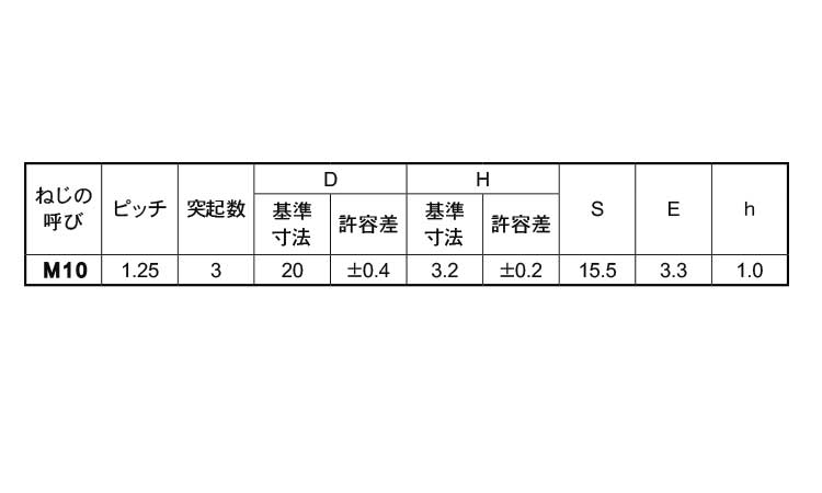 ウエルドボルト（細目・突起３）規格