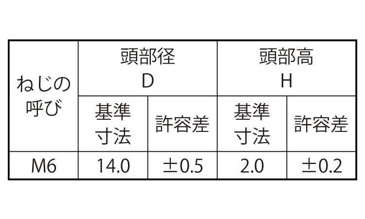 大平小ねじ（ウエルドＢＴ突起無）規格