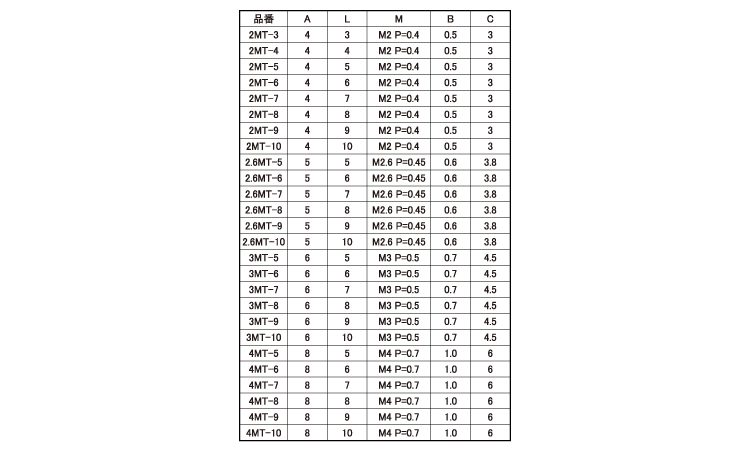 スルーホール取付ネジ（ＭＴ規格