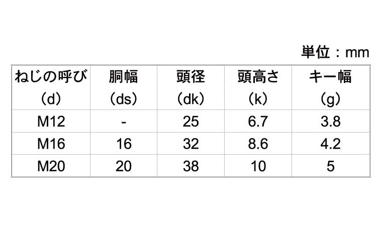 キー付き皿ボルト（ボルト単体規格