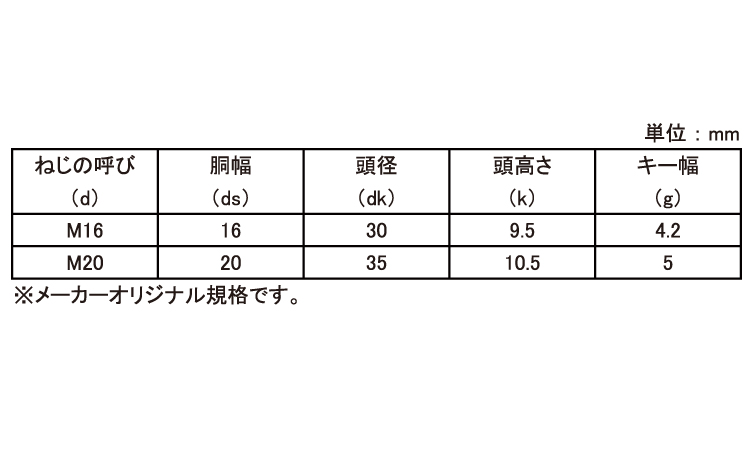 キー付き皿ボルト（ＳＷ＋ＮＴ規格