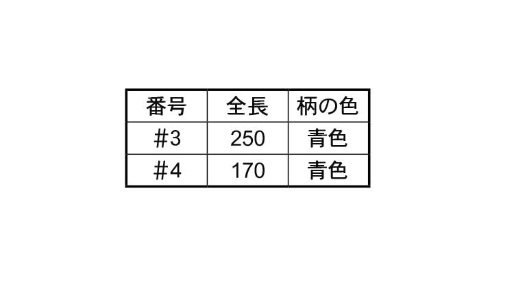シンクねじ用ドライバー規格