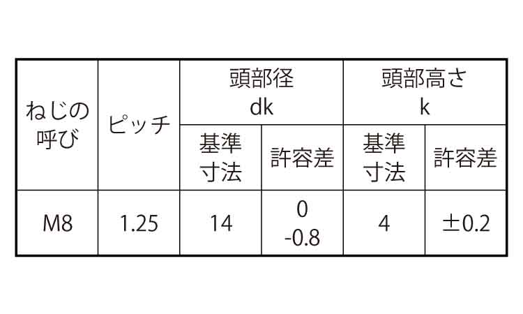ツーホール平小ねじ規格