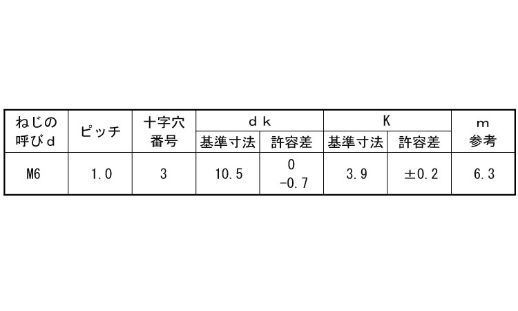 （＋）ナベ小ねじ（ねじ部１００規格