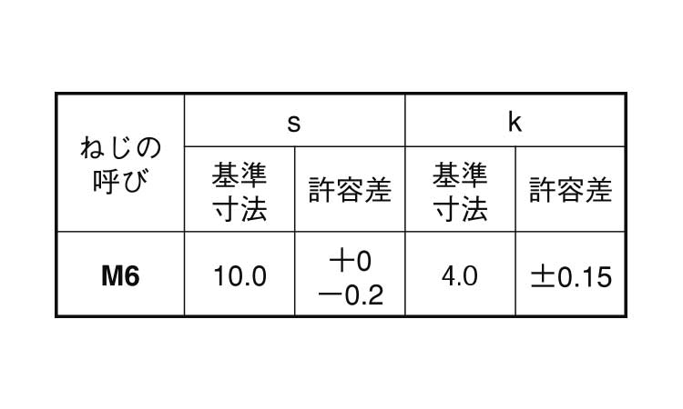 （４マーク）アプセット小ねじ規格