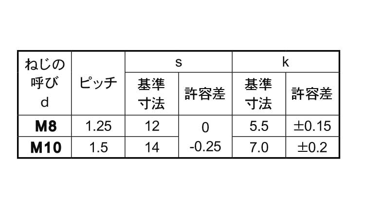 （４マーク）小形アプセットボルト規格