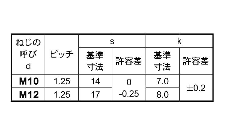 ４マーク細目小形アプセットボルト規格